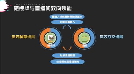 社交電商：高成交直播間流量增長邏輯與玩法?。?></p><p><b>私域流量如何引入直播玩法，私域流量主要還是賬號粉絲為主</b>：</p><p>A：結合粉絲畫像中的活躍時間段固定的開播時間，提升粉絲的進入直播間的活躍數(shù)，其次通過個人信息欄注釋開播時間段，老用戶優(yōu)惠福利，好禮贈送，直播最低紅包領取的手段引導</p><p>B：直播前粉絲群、社群、朋友圈同步發(fā)布直播相關主題與福利信息，粉絲裂變營銷手段來導流直播間</p><p>社交電商下，高成交直播間流量增長邏輯與玩法--整篇文章內(nèi)容看下來，不僅僅是了解，更需要行動，每個人都是在不斷成長中，停滯不前時可以適當放空自己，懷著空杯心態(tài)再次出發(fā)。</p><p>新思維、揚帆起航；我是二雨，江湖一盞燈，電商一旅人。</p><p>幕思城為您更新最近最有用的電商資訊、電商規(guī)則抖音電商,抖音直播,抖音運營,抖音直播帶貨,抖音流量抖音營銷引流。了解更多電商資訊、行業(yè)動向，記得關注幕思城！</p>
            <p class=